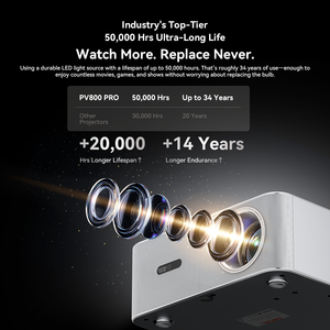 โปรเจคเตอร์ OSCAL PV800 PRO ความสว่าง 1400 ลูเมนส์ รองรับความละเอียด 4K ความละเอียดเนทีฟ 1080P พร้อมระบบควบคุมด้วยเสียง AI - Product Image 5