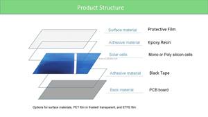 カスタマイズされた60x 60mm 80mA 0.4W 0.45W 0.5W 5V 5.5VミニPETエポキシ樹脂多結晶DIYソーラーパネル3.7Vバッテリー充電用 - Product Image 3