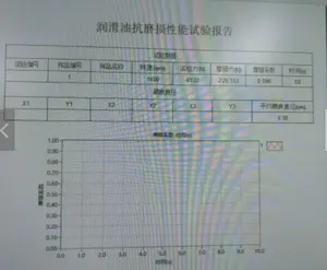 หน้าสึกหรอของวัสดุต่างๆที่กลิ้งแรงเสียดทานลูกเหล็ก Emrs-10w กลิ้งสี่ลูกทดสอบค่าสัมประสิทธิ์แรงเสียดทาน