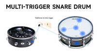 Module de plateau de pads à déclenchement multiple UNLOCK DRUMS avec prise audio standard 6,3 mm