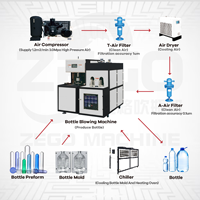 2025 dernière 20 litres 18.9 litres 5 gallons 5L conteneur pour animaux de compagnie bouteille d'eau minérale bouteille en plastique gonfler Machine