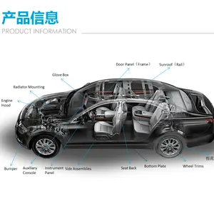 自動車内装用PA6強化染めやすい形状変更