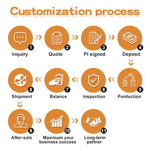 Nhà Máy Giá cho Iphone HD màn hình trên 550cd 12 Mini cũ điện thoại di động màn hình hiển thị cho phụ tùng sửa chữa En gros - Product Image 6