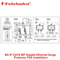Parafoudre Ethernet IP68 48V PoE SPD CAT6 pour Réseaux 1000 Base-T