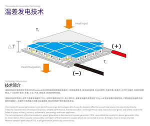 TEG1-199-1.4-1.6-250 Teg Seebeck Effet Peltier Module Dispositif <span class=keywords><strong>solaire</strong></span> Poêle à bois <span class=keywords><strong>Générateur</strong></span> d'énergie <span class=keywords><strong>thermoélectrique</strong></span> haute température - Product Image 5