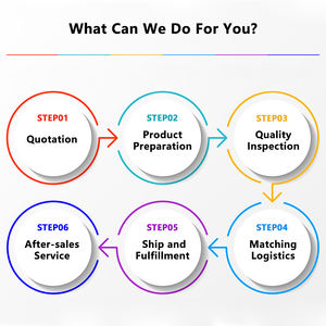 Servicio de Dropshipping de Ropa con Impresión DTG, Sudadera Extra Grande, Envío Rápido y Tarifa Baja - Product Image 5