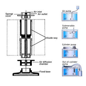 Nouveau filtre éponge pour aquarium, filtration biochimique, écumeur pour la purification <span class=keywords><strong>de</strong></span> l'eau des poissons d'aquarium - Product Image 4
