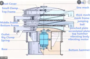 Sifter vibratório da máquina vibratória, tela vibratória, farinha industrial circular, para tempero, ervas, pó, vibração