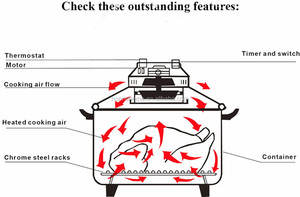 7L Multifunctional Air Fryer Visible <strong>Cooker</strong> Convection <strong>Halogen</strong> Oven with Free Accessories - Product Image 4