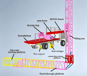 Vehículo de Inspección de Puentes de 16 m de Longitud, Camión de Mantenimiento de Puentes, Fábrica China - Product Image 6
