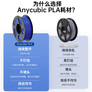 PLA 1.75 มม. RFID Smart 1 กก. +/-0.02 มม. แกนม้วนแบบถอดได้ ป้องกันการอุดตัน สำหรับเครื่องพิมพ์ 3 มิติแบบ FDM ขายส่ง MOQ 10 PLA RFID Smart A - Product Image 1