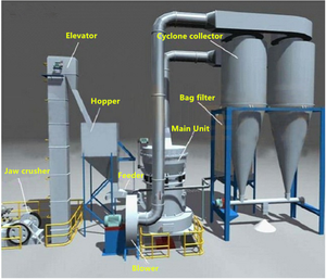 YGM 75 Model <b>barite</b> milling equipment - Product Image 3