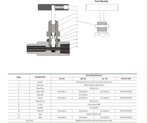 FD-LOK Manual Stainless Steel 316 High Pressure <strong>Needle</strong> <strong>Valve</strong> Model V9 For Oil Gas &amp; Water Applications <strong>Swagelok</strong> Type - Product Image 4