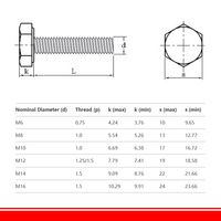 M6 M8 M10 M12 M14 M16 DIN933 Acier inoxydable 304 vis à tête hexagonale à filetage fin boulons de machine hexagonaux externes avec système métrique