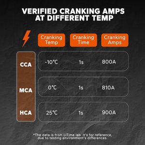В наличии, высокопроизводительный аккумулятор 12 В 20Ah 800 CCA литиевый FePO4 IP67 5-летняя гарантия, пусковой Аккумулятор для морских лодочных двигателей - Product Image 4