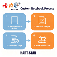 Carnet à couverture rigide personnalisé avec impression sur mesure, journal avec logo personnalisé, cadeau promotionnel pour entreprise, carnet de notes pour entreprise