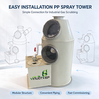 Tour de pulvérisation PP avec protection contre les surpressions pour le lavage des gaz inflammables