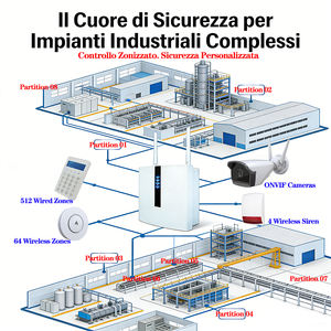 SIA CID Shenzhen <span class=keywords><strong>Alarm</strong></span> Kontrol Paneli Ticari Binalar İçin Güvenlik Sistemleri Antifurto Casa Wifi Harici Sirenli Focus 7668 - Product Image 3