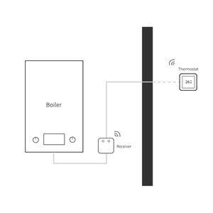 เทอร์โมสตัทแบบหน้าจอสัมผัส <span class=keywords><strong>Zigbee</strong></span> สำหรับหม้อต้มน้ำร่วม 230V พร้อมตัวรับสัญญาณ แบบตั้งโปรแกรมได้ - Product Image 6