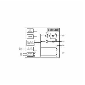 Novo <span class=keywords><strong>ICP</strong></span> ET-7050 Tela Sensível ao Toque Industrial de 7 Polegadas, 24VDC, para Controle e Monitoramento de Automação Industrial Baseado em PLC - Product Image 4