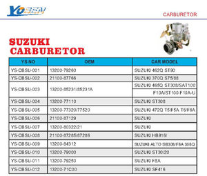 Suzuki Jimny Suzuki Samurai <span class=keywords><strong>Sj</strong></span> <span class=keywords><strong>410</strong></span> boîtier de transfert <span class=keywords><strong>carburateur</strong></span> automatique 20 pièces 12 mois pour Suzuki F10A OEM 13200-85231 pièces de moteur - Product Image 6