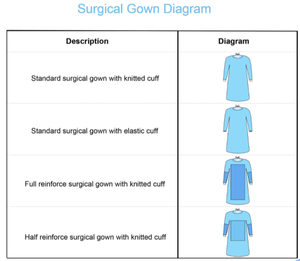 45gsm医師病院強化使い捨て外科用滅菌ドレープおよびガウン - Product Image 3