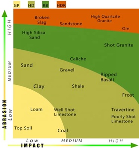 RSBM Multi-various Máy Xúc File Đính Kèm Trái Đất Di Chuyển Máy Xúc Xô Pins Và Bushings - Product Image 3