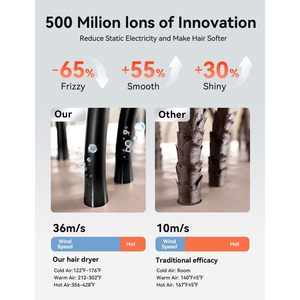 Asciugacapelli 150000 RPM ad alta velocità con 500 milioni di ioni negativi a basso rumore 51dB ad asciugatura rapida e cura del Logo personalizzato - Product Image 5