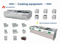 Solusi Dapur Komersial Peralatan Restoran Set Lengkap Stainless Steel Mesin Perlengkapan untuk Hotel Sekolah Rumah Sakit CE ISO