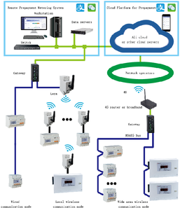 Acrel ADL100-EYZ monophasé Din rail installation compteur d'énergie prépayé aimant intégré aide relais pour réaliser on-off - Product Image 3