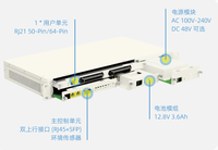 Passerelle VoIP modulaire Flyingvoice AGW32 pour usage bureautique, qualité opérateur, FXS, double alimentation, batterie de secours, remplacement de PBX