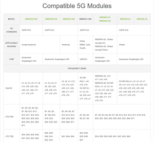 RM530N GL 5G Dongle con MmWave USB a M2 B adattatore chiave quadrupla antenne in alluminio dissipatore di calore Plug Play Windows Linux Industrial - Product Image 6