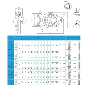 Hochwertige Stehlagergehäuse Stehlagergehäuse FA205 FA206 FA207 FA208 - Product Image 2