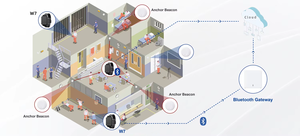 Reloj de Prisionero LTE-M NB-IoT de Alta Calidad con Tarjeta ESIM, Alarma de Corte, Rastreador de Ubicación GPS y WiFi, Resistente al Agua IP67, Batería de 600 mAh - Product Image 5