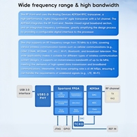 LUOWAVE LW-B205 Plus 70MHz-6GHz 12bits ADC/DAC SDR Xilinx Artix-7 FPGA Compatible avec l'écosystème USRP B205mini UHD et GNU Radio