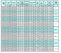Produits électroniques, machines, semi-conducteurs, thyristor, SCR, contrôle de phase, diode, 5STP20F1201