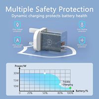 Chargeur mural rapide double port 20W PD QC3.0 avec prise EU/UK Type C pour iPhone 14 15 16 et smartphones Android – Vente en gros