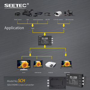 Convertisseur de signal croisé Sdi <span class=keywords><strong>HDMI</strong></span> taille de poche interconversion 3G-sdi conversion mutuelle adaptateur de diffusion en direct - Product Image 5