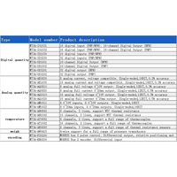Módulo de E/S Remoto Integrado MODBUS TCP AMSAMOTION, Módulo Codificador de Entrada/Salida Digital, Serie MT3A para Digital Analógico