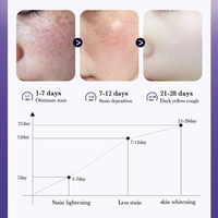 Sérum de soin du visage de haute qualité, personnalisé en gros, soin haut de gamme, blanchissant, éliminant les taches de rousseur