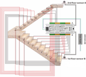 32 CH * 3A 500W cầu thang <span class=keywords><strong>LED</strong></span>-2052-V2 cơ thể con người bước cảm biến chuyển động dẫn cầu thang cảm ứng điều khiển chống shortciruit - Product Image 3