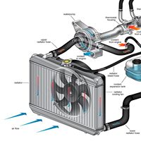 Prix YDH-CLIMA ventilateur de refroidissement du radiateur 16711-0A170 Oe 16363-0A170 Ac ventilateur de radiateur électrique adapté à Toyota