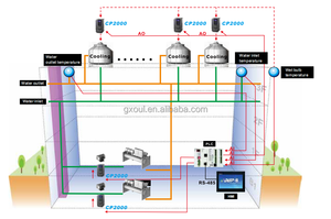 Variateur de vitesse Delta VFD C2000 Plus VFD 1,5 kW 18,5 kW 30 kW, variateur de vitesse AC, en stock pour le marché mondial - Product Image 6