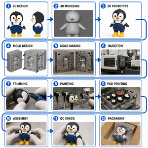 Maßgefertigte Kunstspielzeuge OEM ODM Sammlerstück Vinyl-Figur Kunstspielzeug-Fabrik für Sammler-PVC-Actionfiguren <span class=keywords><strong>Anime</strong></span> - Product Image 3