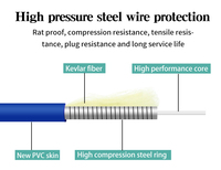 Kabel Fiber Optik Armored Jaket TPU 2 Core 3mm Jaket Hitam G657A 150m