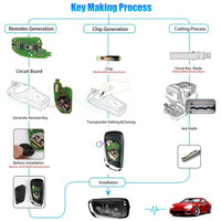 Xhorse-mando a distancia inalámbrico VVDI, 3 botones, llave de coche XNDS00EN con chip transpondedor para VVDI Mini herramienta de llave VVDI2