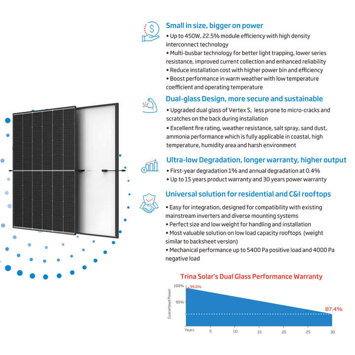 Trina 430W TOPCon N Type Bifacial Double Glass Photovoltaic PV Panel ...
