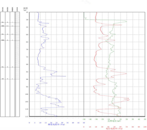 Resistividade elétrica <span class=keywords><strong>Logger</strong></span> Res Sondagem de poço Medidor Gama <span class=keywords><strong>Natural</strong></span> Sondagem de registro geofísico de poço - Product Image 3