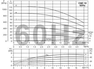 Pompe commerciale horizontale multi-étages SUOU Série CMI 10 en acier inoxydable, haute performance pour le traitement de l'eau, moteur en cuivre, métal - Product Image 4