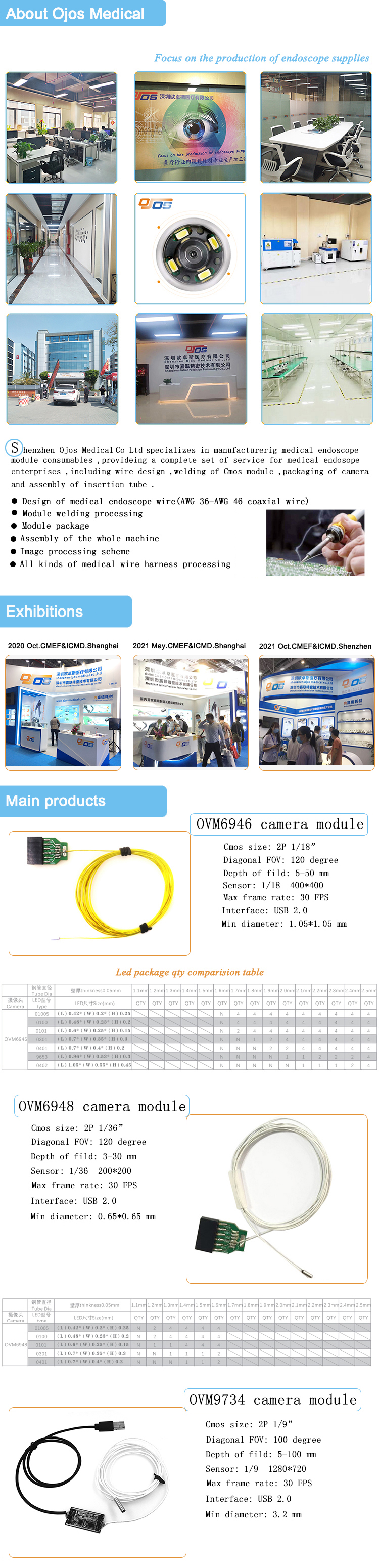 flexible endoscope camera lens medical endoscopic module for cystoscope